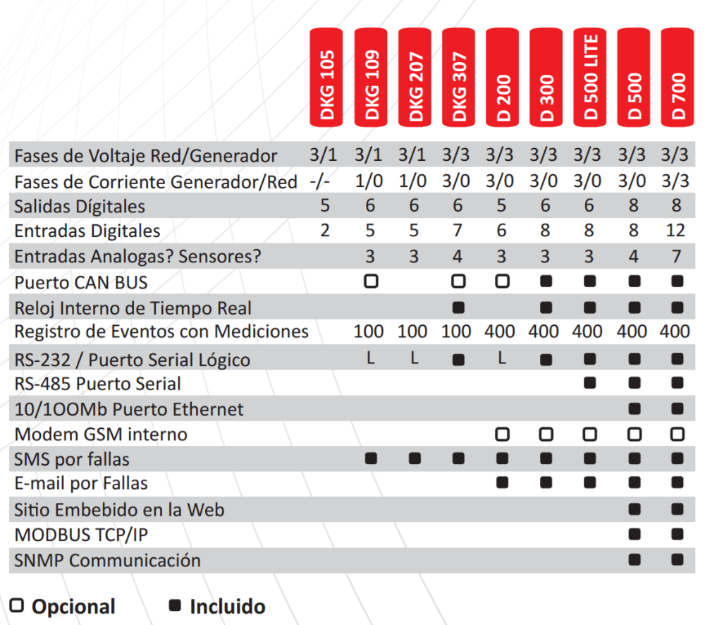 Gama_Centralitas_Datakom